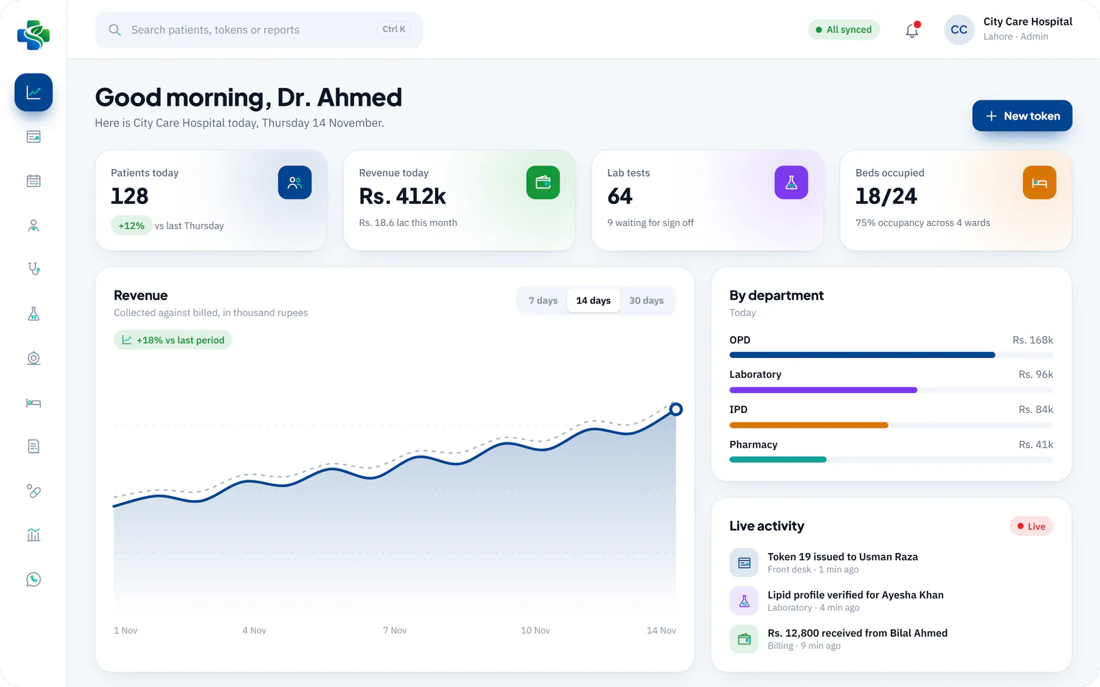 SehatMatrix Admin dashboard with revenue trend