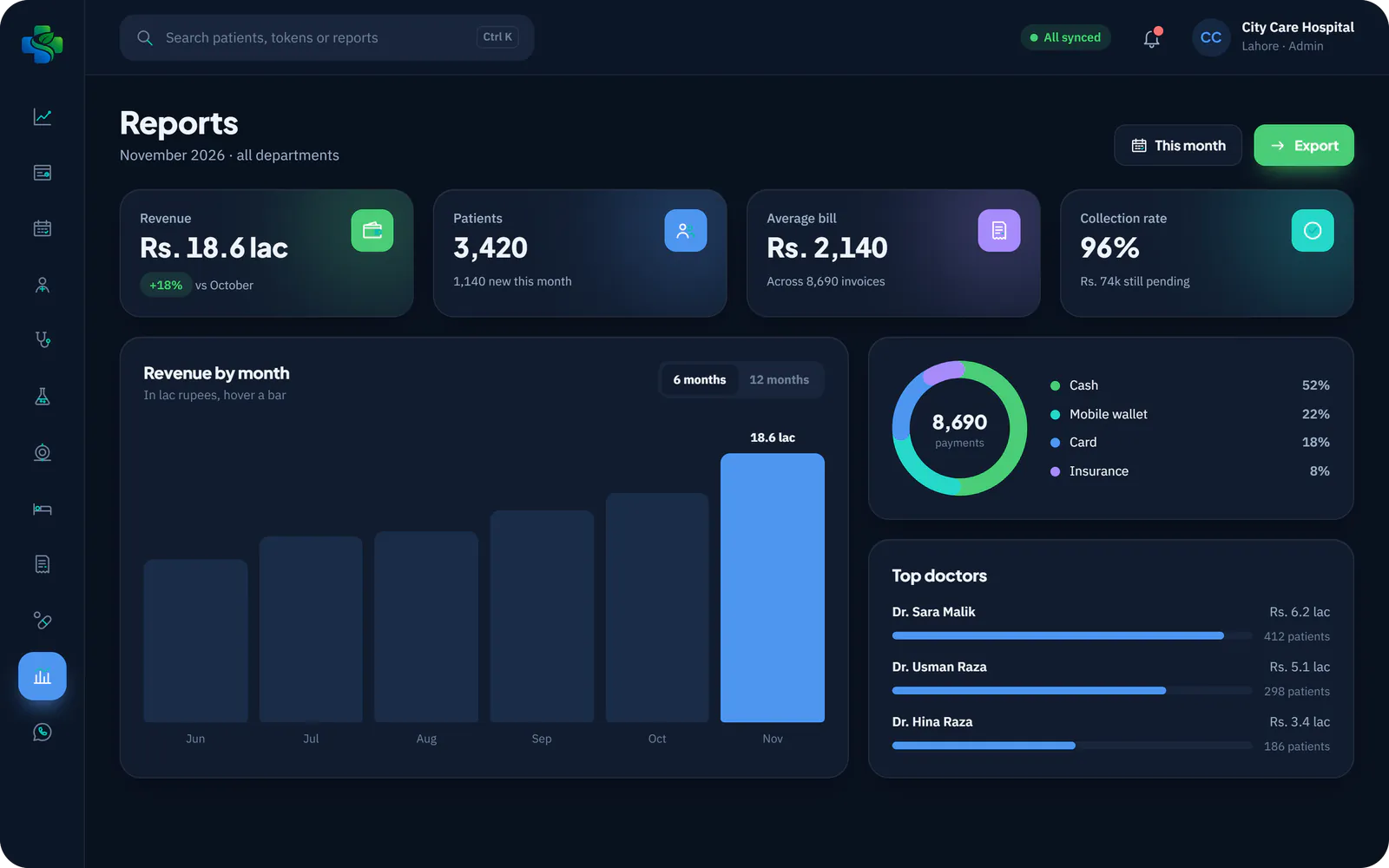 SehatMatrix Reports and analytics