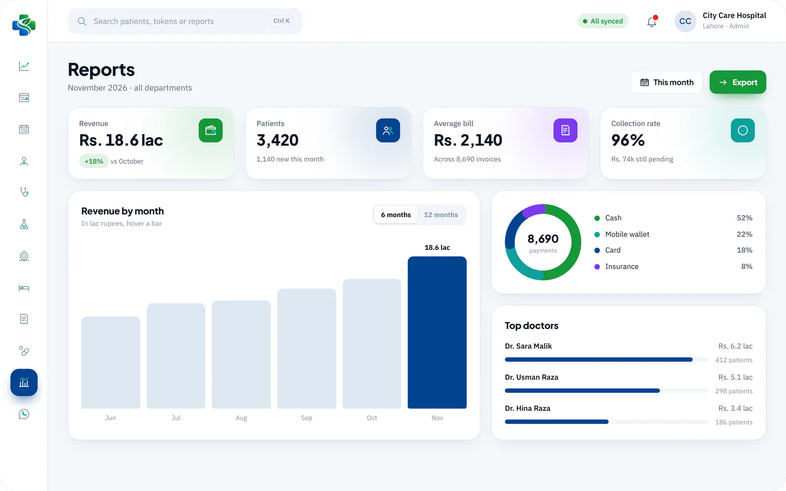 SehatMatrix Reports and analytics